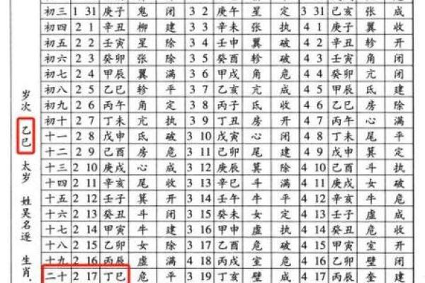 八字属性是看日柱还是年柱