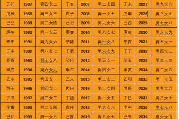 算命为什么算的准