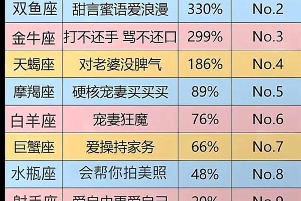 双子座和天蝎座配对指数 双子座和天蝎座性格合得来吗