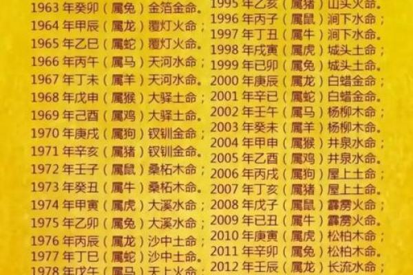 生辰八字五行缺水怎么办