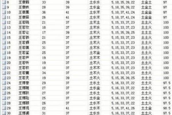 八字取名,生辰起名网免费取名