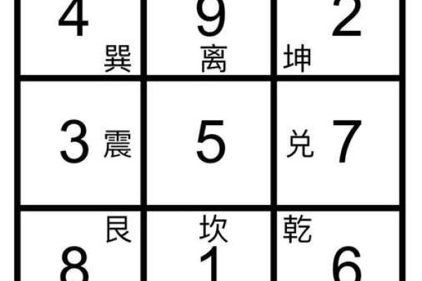 玄空飞星吉凶排盘