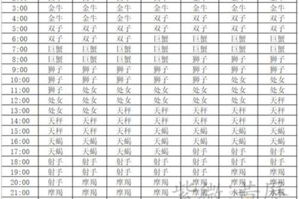月亮太阳上升星座查询 你知道如何查询月亮太阳和升星座的位置吗