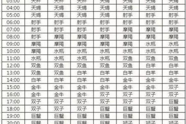 月亮太阳上升星座查询 你知道如何查询月亮太阳和升星座的位置吗