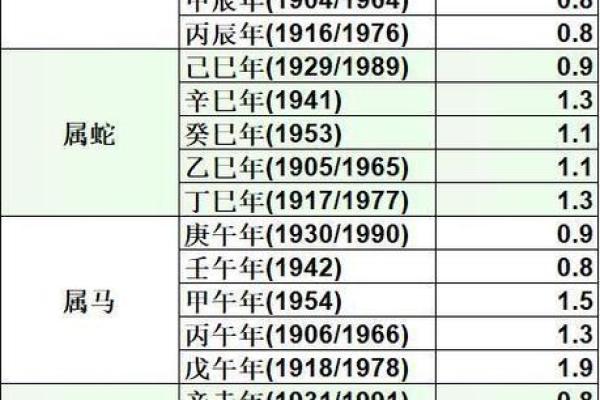 为什么算命的寿命都不长