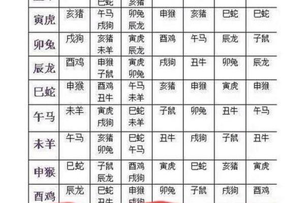 情侣姓名结婚配对测试 情侣测试姓名配对准？