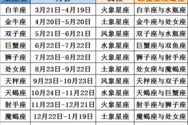 7月17日什么星座
