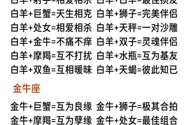 12星座7月恋爱运势