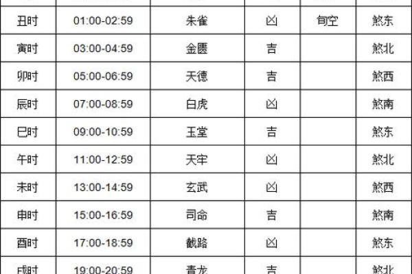 本日喜神方位-2024年8月4日什么方向吉利