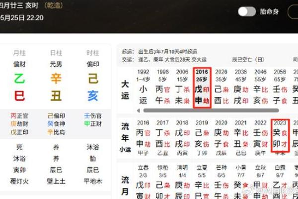 发偏财的八字