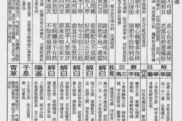 四圣真君灵签解签23