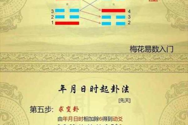 梅花易数怎么取后天卦方位