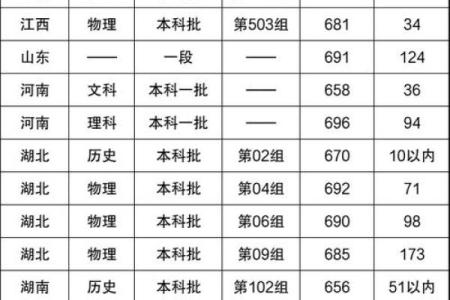 能考上清华的星座排名 100%能考上清华的星座