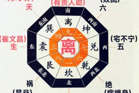 八宅吉凶方位五行