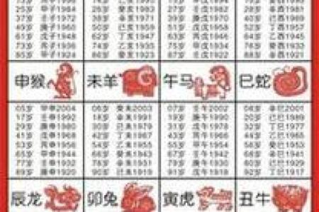 1996年属什么生肖配对