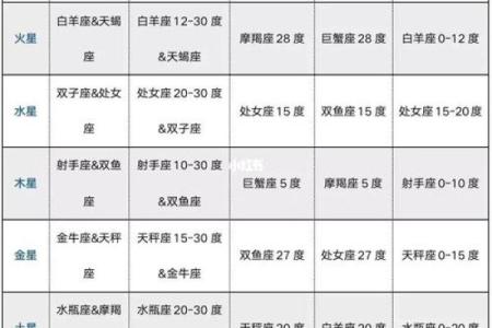 紫微斗数诸星落诸宫之，天梁星：阳土疾厄宫详解