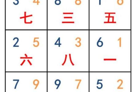 玄空飞星吉凶排盘