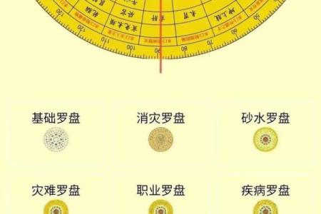 恒哥 风水罗盘