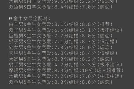 12星座7月恋爱运势