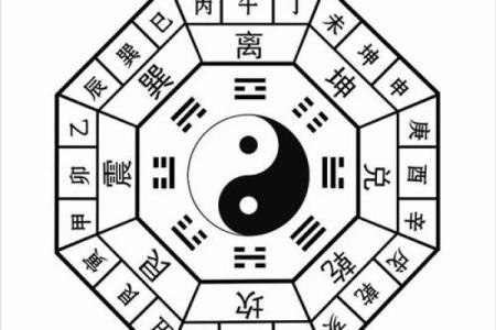 梅花易数怎么取后天卦方位