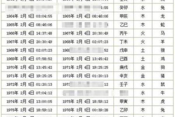 结婚选日子看哪个黄历 看日子有什么忌讳