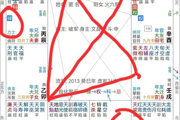 紫微斗数流月怎么看财运 紫微斗数流月运势怎么看？