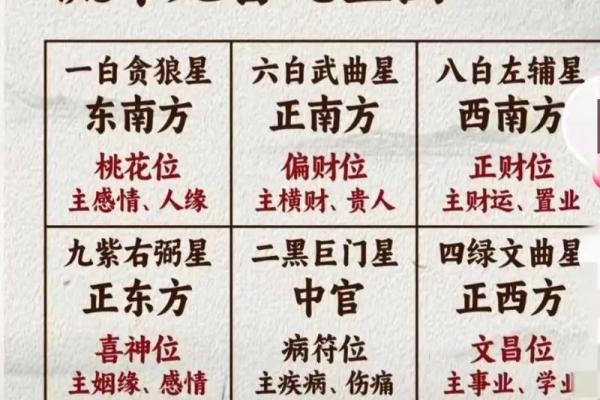 紫薇斗数如何看流年婚运