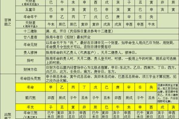 免费测算开业吉日 免费测算吉日开业