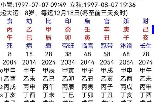 四柱八字排盘飞刃是什么意思？