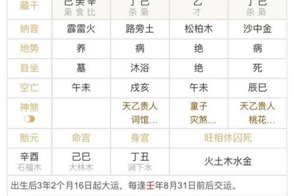 四柱八字排盘飞刃是什么意思？