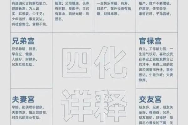 十二紫微斗数 十二紫微斗数对照表？