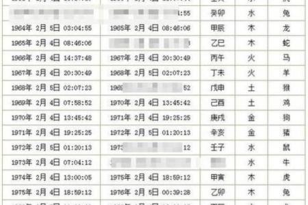 1月能去算命吗