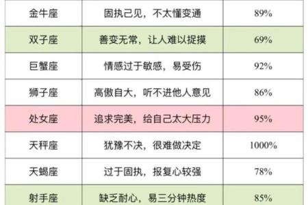 哪些星座适合体制内