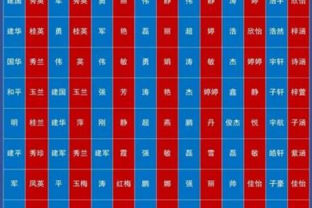婴儿取名技巧-姓名学-华易网姓名
