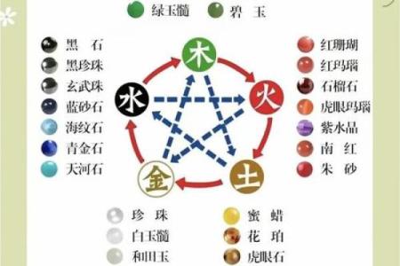 五行与方位的对应关系