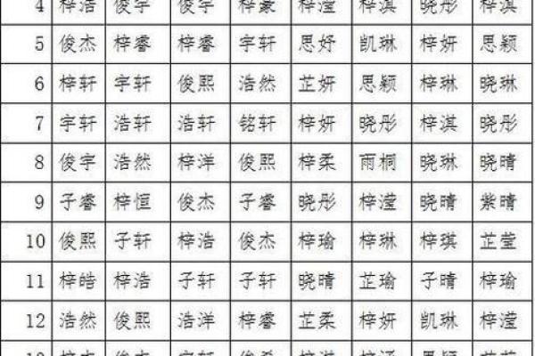2019年3月19号丑时出生的男孩应该起什么样的名字姓名