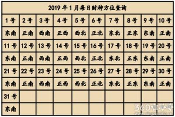 4月初九财神方位吉凶图