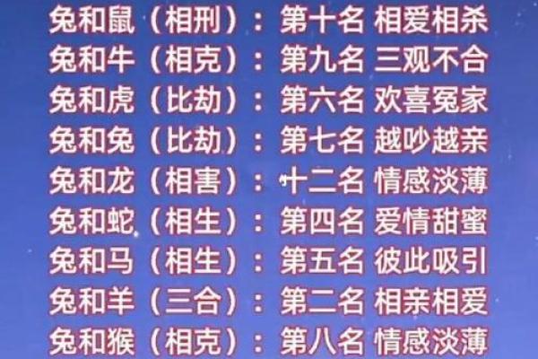 数字姓名配对最准吗 姓名与数字的吉利？