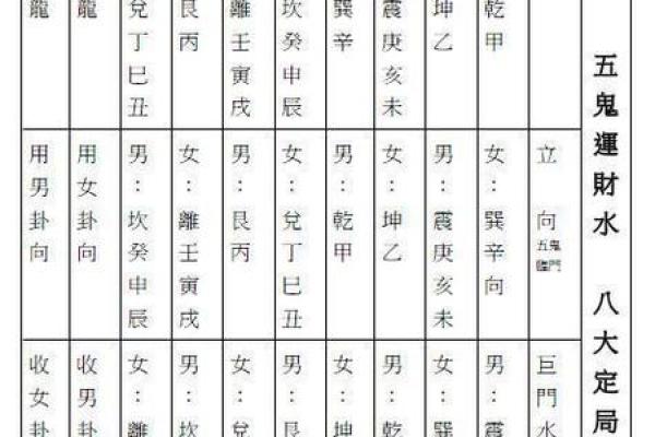 常见的利用大门风水催财法介绍