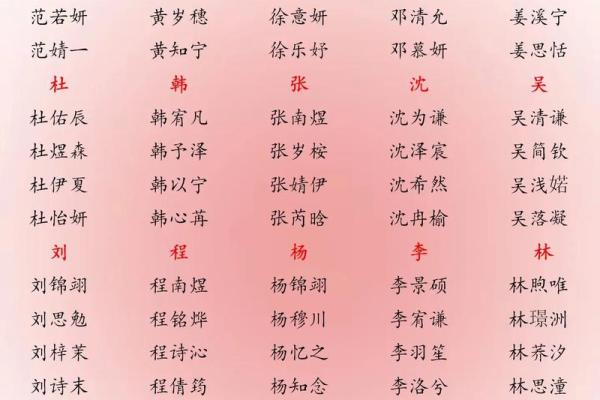 鼠年宝宝起名带土,如果帮孩子起名，八字五行缺“土”，请问有哪些字带土旁的，好听点的