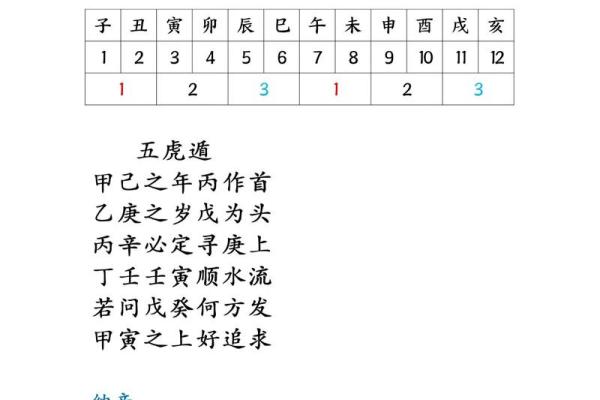 紫薇斗数权忌科