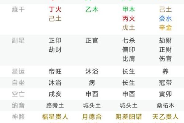 名字八字测试打分