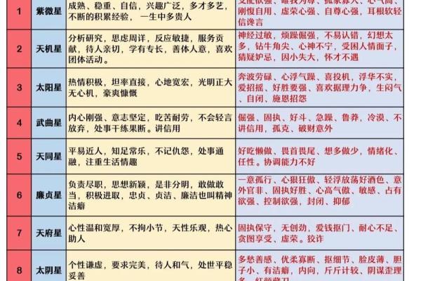 紫微斗数诸星落命宫之:火星、铃星详解 紫微斗数诸星落命宫之:火星、铃星详解