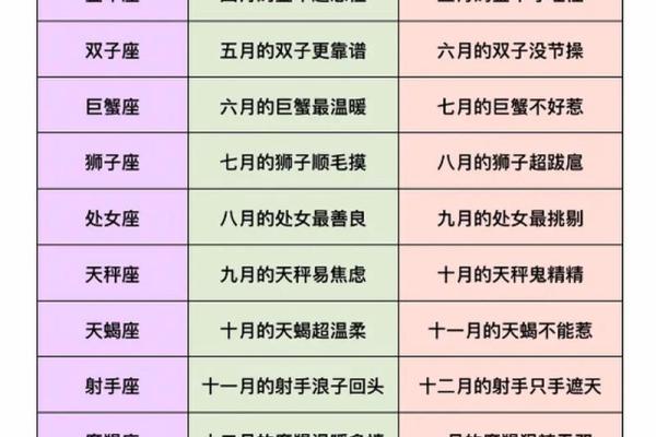 星座月份表12星座 星座月份表12星座介绍