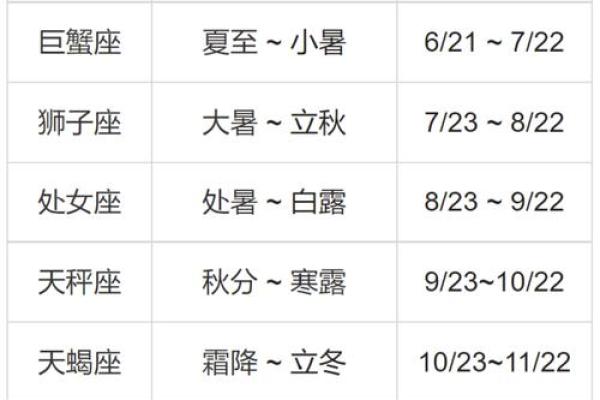 星座月份表12星座 星座月份表12星座介绍