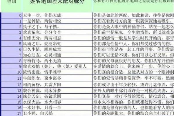 姓名配对测试夫妻缘分 姓名配对测两人缘分？