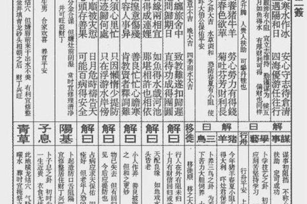 观音灵签第二十解签