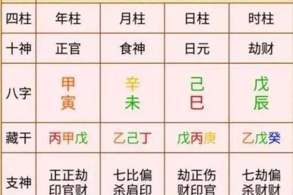 怎么看八字命盘,如何解读八字排盘