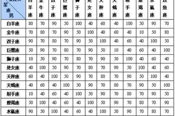 天马和什么星座配对最合适