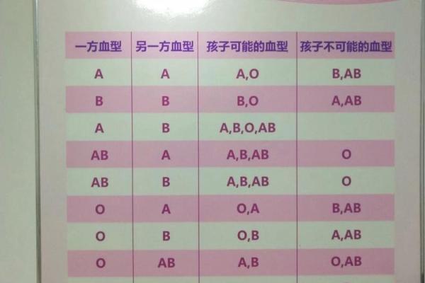 a型血和b型生的孩子是什么血型呢